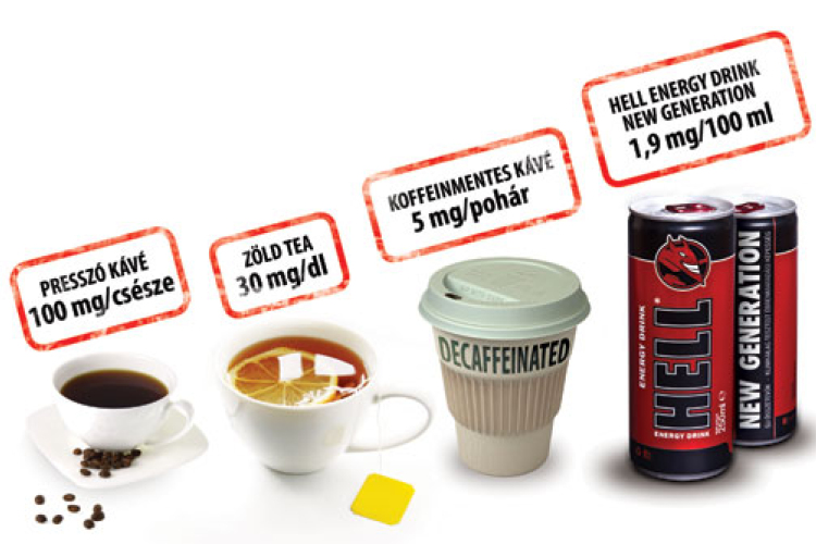 Rejtett koffein-források